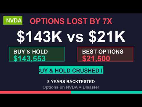 NVDA Options - Backtest Results