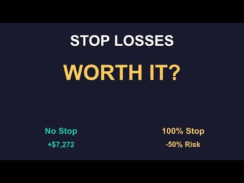 Stop Losses on Options - Do They Help or Hurt?