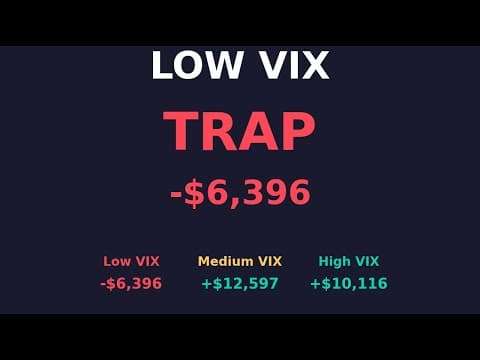 VIX Filtering - Does It Improve Returns?