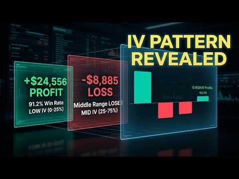 The U-Shaped Pattern Nobody Talks About in Credit Spreads