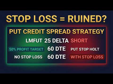 I Tested a Viewer's EXACT Put Credit Spread Strategy (10+ Years of Data)