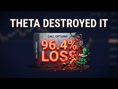 Stocks vs Options: Why RSI-2 Worked Perfectly on One, Destroyed the Other