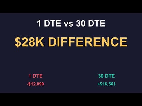 1 DTE vs 30 DTE - $28,000 Difference