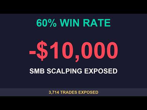 SMB Scalping Exposed - 60% Win Rate LOST $10,000