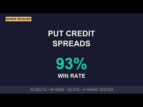 Put Credit Spreads - Viewer Request Backtest
