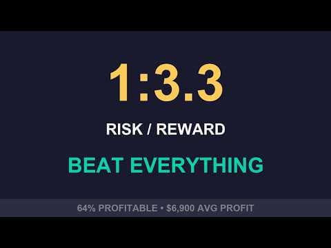 Risk/Reward Study - The 1:3.3 That Beat Everything