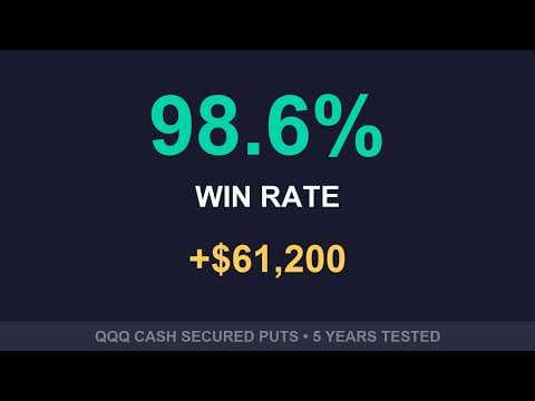 QQQ Cash Secured Puts - 98.6% Win Rate
