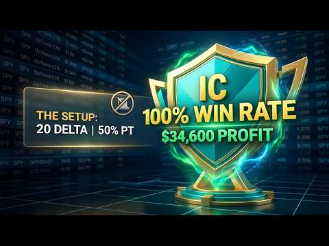 I Backtested Every 0DTE Iron Condor Setup So You Don't Have To - The Winner Shocked Me