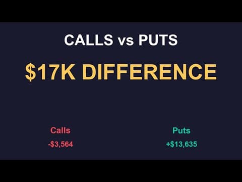 Credit Calls vs Credit Puts - Backtest Results