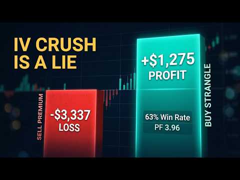 I Tested 'Sell Premium Before The Fed' on 49 Meetings (IV Crush is a LIE)
