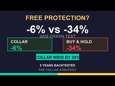 Collar Strategy - Complete Backtest