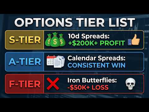 Every Options Strategy Ranked After 61 Backtests (Definitive Tier List)