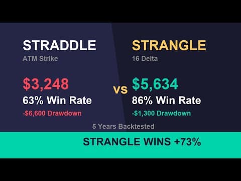 Straddles Backtest - 5 Year Results